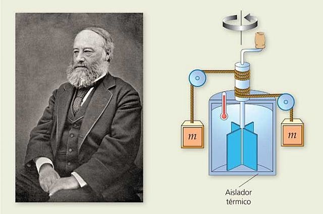 James Prescott Joule