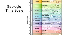 Timeline: Henry Geologic time line