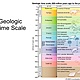 Geologic time scale 1 728