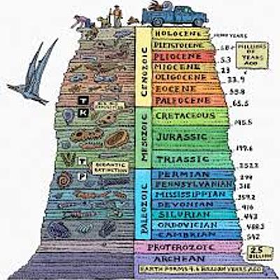 Timeline: Geologic timeline