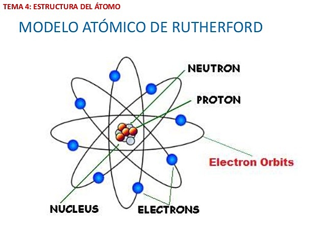 Ernest Rutherford,