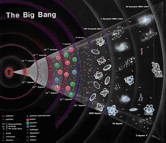restos del Big Bang