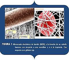 tecnología para tejer las nanofibras