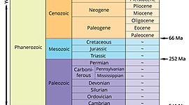 Timeline: Geologic timeline