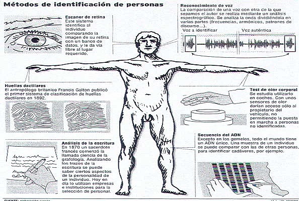 método de la indentificación de las personas según su manera de andar