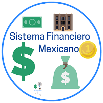 Timeline: SISTEMA FINANCIERO MEXICANO