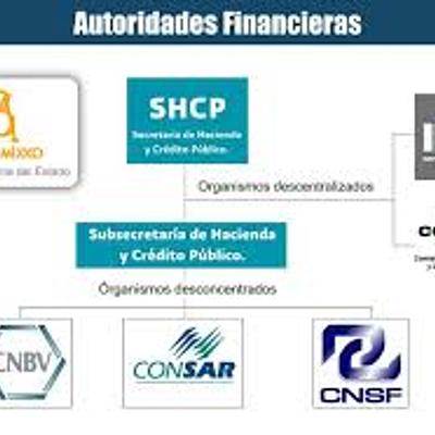 Timeline: Instituciones del Sistema Financiero Mexicano.