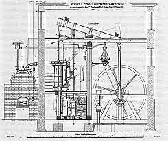Watt Patents Steam Engine