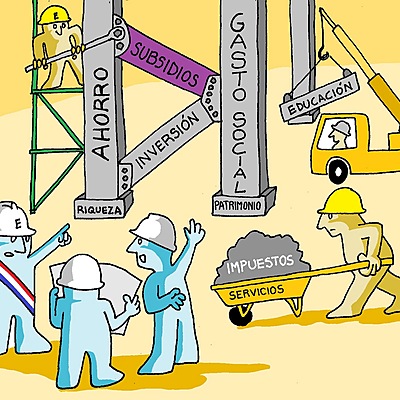 Timeline: POLITICA SOCIAL EN MEXICO