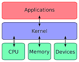 Es lanzado el Linux Kernel
