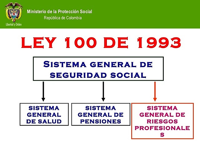 Ley 100 de 1993 - Colombia