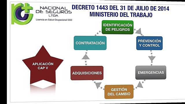 Decreto 1443 del 2014 - Colombia