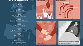 Timeline: World War 1 timeline