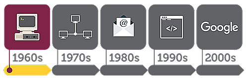 El inicio de una nueva era