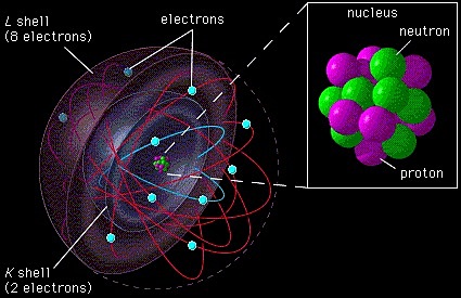 Descubrimiento del núcleo atómico por Ernest Rutherford