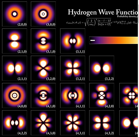 Mecánica matricial por Werner Heisenberg