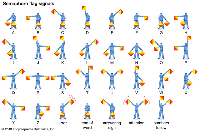 First semaphore systems appearing in Europe
