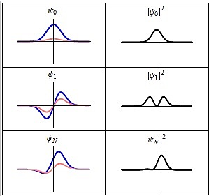 La ecuación de Schrödinger.
