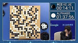 Alpha Go de Google