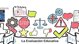 Timeline: Aportes a la Evaluación Educativa