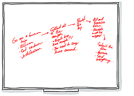 White Boards come into the classroom