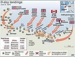 D-Day (battle at Normandy)