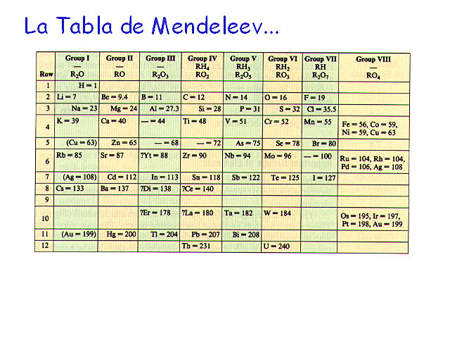 Creación de la tabla periodica