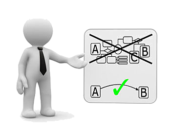 acción correctiva sobre los procesos tecnológicos