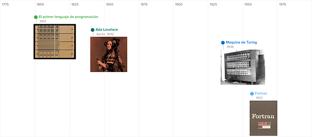 El primer lenguaje de programación