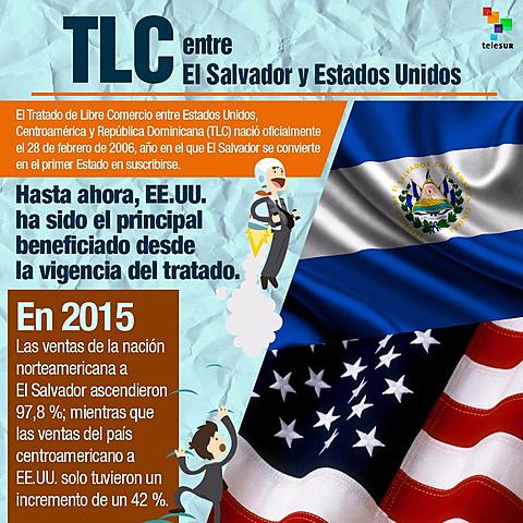 TLC El Salvador EEUU