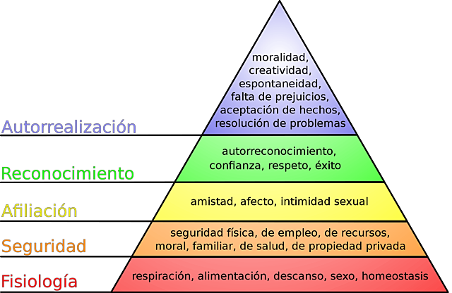 Neohumano-Relacionismo