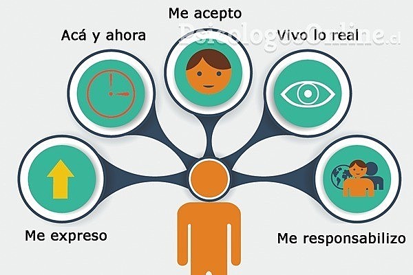 El Movimiento De La Teoria De La Gestalt En La Psicología Social