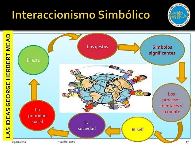 El Interaccionismo Simbólico