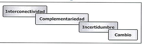 Teoría de la dinámica de sistemas