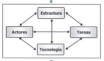 Sistemas Multivariados