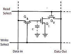 Intel y su primer Chip de Memoria RAM (Intel 1103)