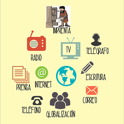 Timeline: Evolución de los medios de comunicación