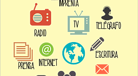 Timeline: Evolución de los medios de comunicación