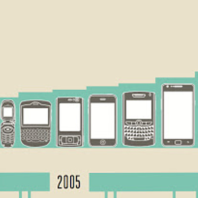 Timeline: EVOLUCIÓN DISPOSITIVOS MÓVILES