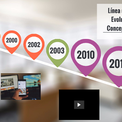 Timeline: Línea de Tiempo español y literatura (Comunicación)
