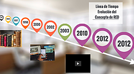 Timeline: Línea de Tiempo español y literatura (Comunicación)