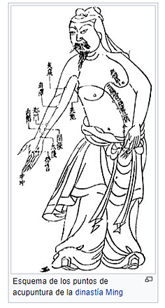 Medicina Tradicional China (Incluye Acupuntura)