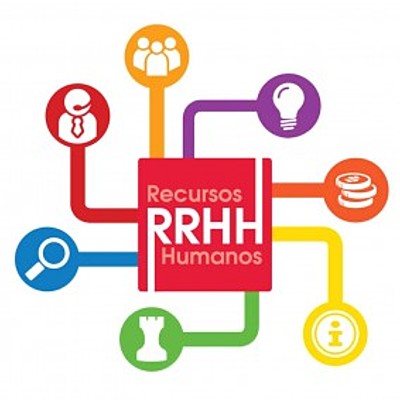 Timeline: EVOLUCIÓN DE LOS RECURSOS HUMANOS 2020