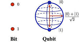 Acontecimientos: Primeros Qbit Empresa: MIT