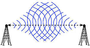 Transmisión con ondas electromagnéticas