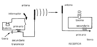 Comunicación a través del canal de la mancha