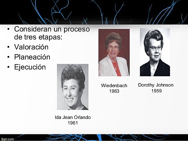 Pasos Específicos del Proceso