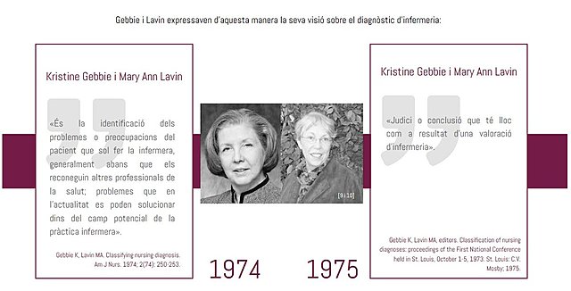 Diagnóstico de enfermería