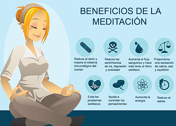 Meditación:1500 a.c.