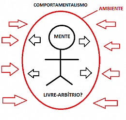 Teoría Behaviorista